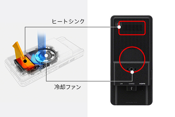 ソニー、αシリーズ向け5G対応ポータブルデータトランスミッター発表。高速・低遅延で映像伝送