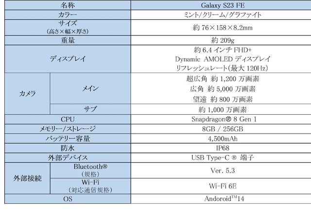 廉価版フラッグシップ Galaxy S23 FE、auから8万円台で発売。2年で返却なら実質4万1900円