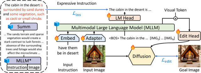 複数の同一人物を同時に量産できるNVIDIAの画像生成AI「ConsiStory」、Gemini UltraやGPT-4に匹敵する数学特化のオープンソース言語モデル「DeepSeekMath」など重要論文5本を解説（生成AIウィークリー）