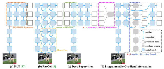 音楽含むマルチモーダルAIモデル「AnyGPT」、AIの“パラメータ”を生成するAI「P-diff」など重要論文5本を解説（生成AIウィークリー）