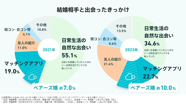 マッチングサービスとAIと電話の関係（CloseBox）