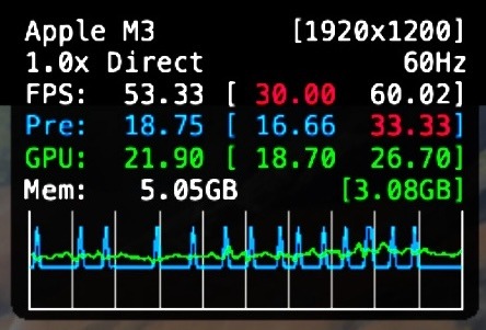 M3 MacBook Air速報レビュー。GPUの実力をゲームで確認 (西田宗千佳)