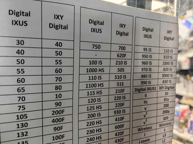 「Z世代に中古コンデジが人気」は本当だった！香港の中古店は若い女性ばかり。ソニーMavicaやGalaxy S4 Zoomなど懐かしい機種も（山根康宏）