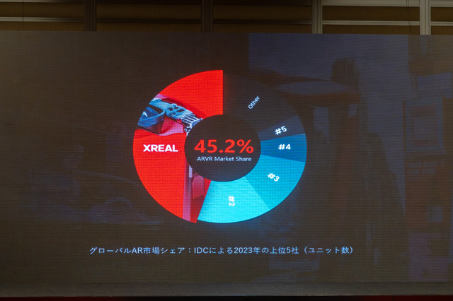 XREAL Air 2 Ultraの出荷が5月末に延期、理由は「世界的に注文が殺到したため」