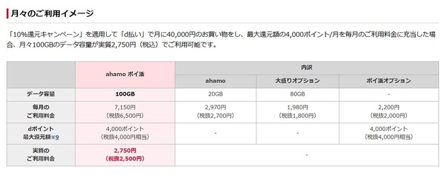 「ドコモポイ活プラン」発表、いわばドコモ版「ペイトク」。まずはahamoから、eximo向けは金融事業強化の可能性も（石野純也）