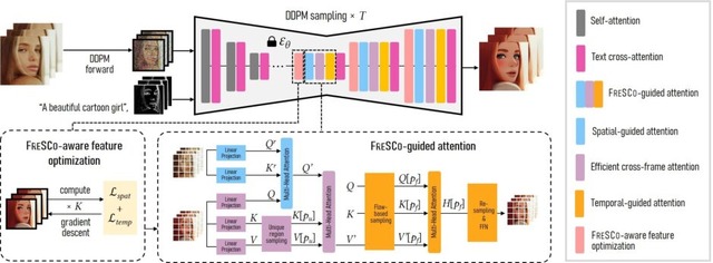 動画生成AI「Sora」のオープンソース版「Open-Sora 1.0」公開、AI同士を掛け合わせて高品質なAIを自律的に生み出す手法など重要論文5本を解説（生成AIウィークリー）