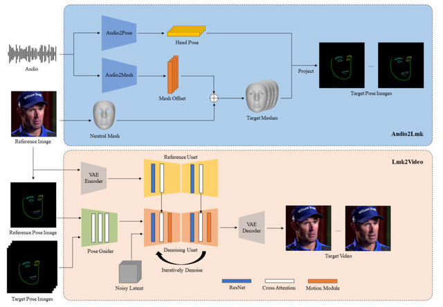 生成AIの回答を自動でGoogle検索し事実か確認するAI「SAFE」、自律型AIをコントロールするためのOS「AIOS」など重要論文5本を解説（生成AIウィークリー）