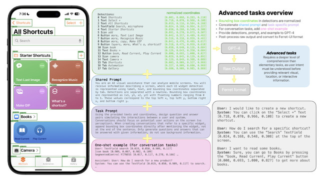 iPhoneとAndroidのUIを理解するAppleの言語モデル「Ferret-UI」、AI生成の“誤ったコード”を自律修正するAI「AutoCodeRover」など重要論文5本を解説（生成AIウィークリー）