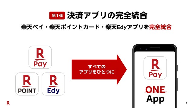 楽天ペイに楽天ポイント＆楽天Edyが統合へ。ポイント還元も変更、金融サービスの連携強化にも注力。狙いを読み解く（石野純也）