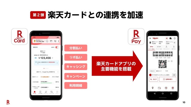 楽天ペイに楽天ポイント＆楽天Edyが統合へ。ポイント還元も変更、金融サービスの連携強化にも注力。狙いを読み解く（石野純也）