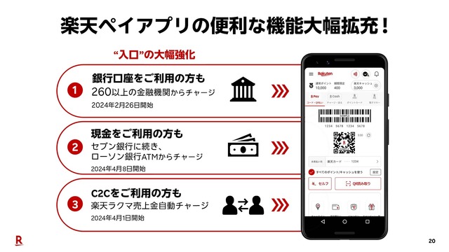 楽天ペイに楽天ポイント＆楽天Edyが統合へ。ポイント還元も変更、金融サービスの連携強化にも注力。狙いを読み解く（石野純也）