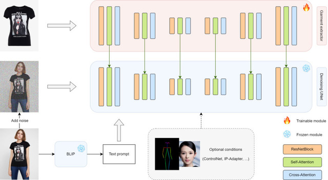 AI同士が教え合い質を高めるMicrosoft開発オープンLLM「WizardLM-2」、外で撮影した動画→実世界3Dゲームに変換するAI「Video2Game」など重要論文5本を解説（生成AIウィークリー）