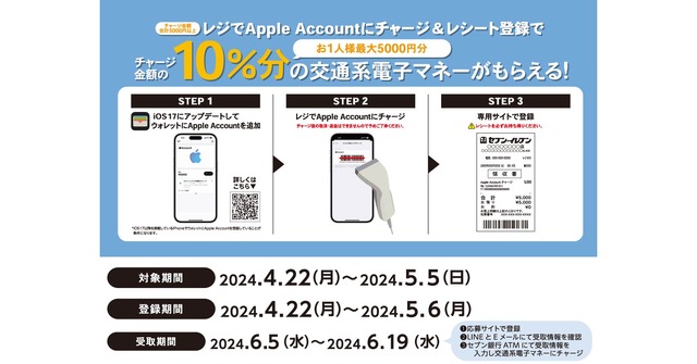 セブン-イレブンでAppleアカウントに直接チャージすると10％還元、交通系電子マネーがもらえるキャンペーン。5月5日まで #てくのじDeals