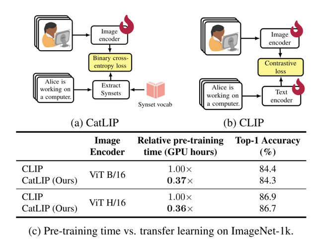 自分の声のまま多言語な声に変換できる商用利用可能な音声クローンAI「OpenVoice V2」、AppleとMicrosoftがスマホ上でも動く生成AIを発表など重要論文5本を解説（生成AIウィークリー）