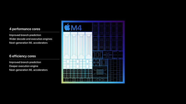 新型 iPad Proを忘れて、純粋にSoCとしてのM4と「その先」について考えてみる（本田雅一）