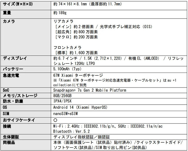 Redmi Note 13 Pro 5G/13 Pro+ 5G発表。2億画素カメラのミドルクラススマホ