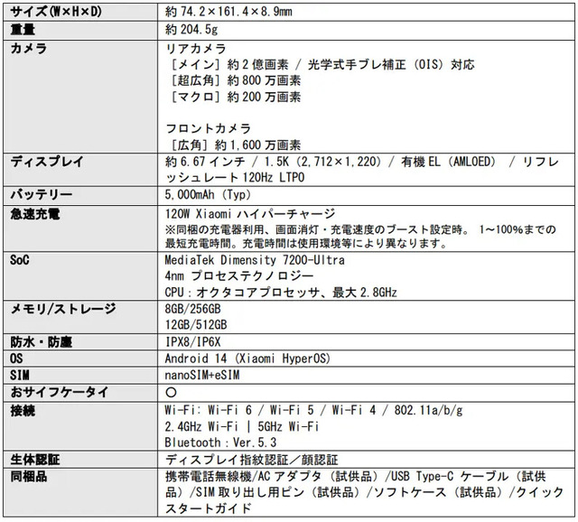 Redmi Note 13 Pro 5G/13 Pro+ 5G発表。2億画素カメラのミドルクラススマホ