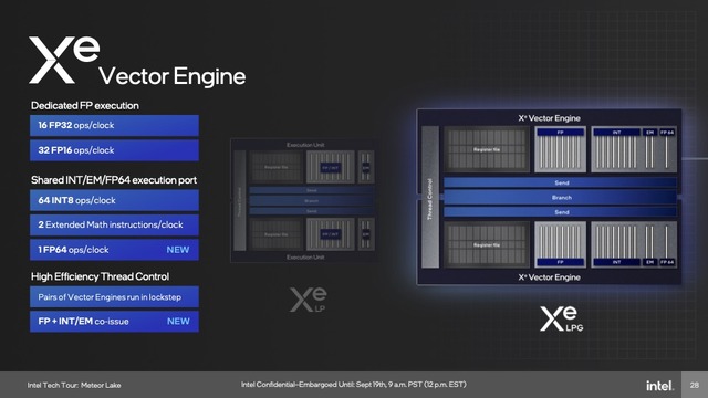 Zenbook 14 OLEDでみるCore Ultra内蔵GPUのゲーミング性能。内蔵GPUのレイトレ性能はどのくらい？（西川善司のバビンチョなテクノコラム）