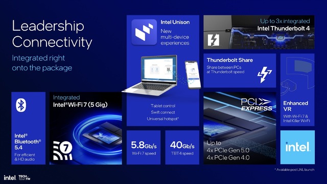 インテル、次世代Core UltraプロセッサLunar Lake詳細発表。計120TOPS AI PC性能でCopilot＋ PC対応、CPU・GPUも刷新