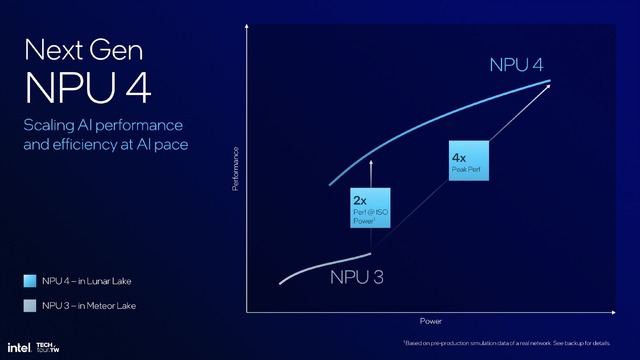 インテル、次世代Core UltraプロセッサLunar Lake詳細発表。計120TOPS AI PC性能でCopilot＋ PC対応、CPU・GPUも刷新