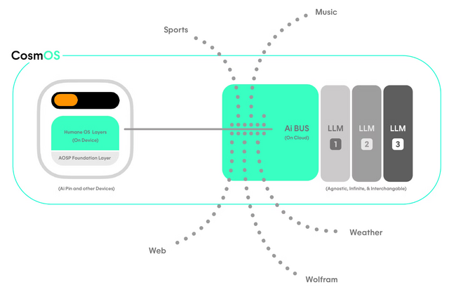 手のひら投影AIデバイス「Humane Ai Pin」はGTP-4oとGemini両刀使い。アップデートされた使い勝手をチェックした