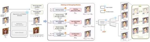 他人の顔でYouTuber？　写真内の顔を思うように動かして話をさせるAI「LivePortrait」を動画生成AI「KLING」開発元が発表など生成AI技術5つを解説（生成AIウィークリー）