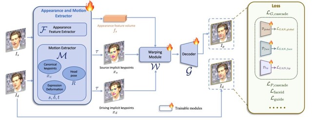 他人の顔でYouTuber？　写真内の顔を思うように動かして話をさせるAI「LivePortrait」を動画生成AI「KLING」開発元が発表など生成AI技術5つを解説（生成AIウィークリー）