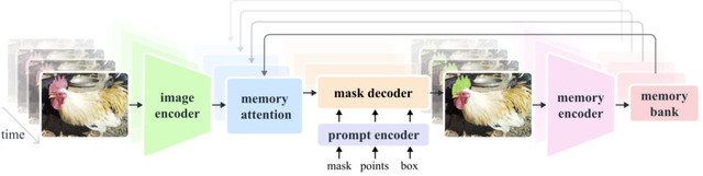 元Stable Diffusion開発チームによる高性能画像生成AI「FLUX.1」、Perplexity精度のオープンソース検索AI「MindSearch」など生成AI技術5つを解説（生成AIウィークリー）