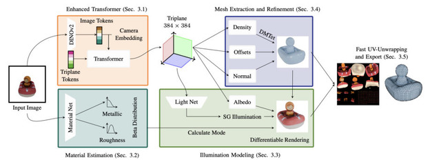 元Stable Diffusion開発チームによる高性能画像生成AI「FLUX.1」、Perplexity精度のオープンソース検索AI「MindSearch」など生成AI技術5つを解説（生成AIウィークリー）