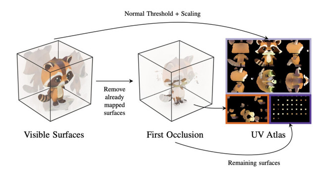 元Stable Diffusion開発チームによる高性能画像生成AI「FLUX.1」、Perplexity精度のオープンソース検索AI「MindSearch」など生成AI技術5つを解説（生成AIウィークリー）