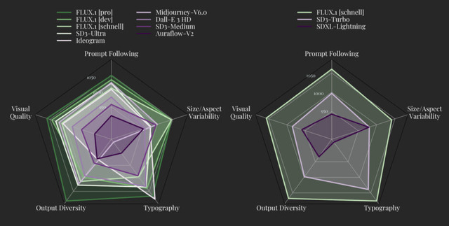 元Stable Diffusion開発チームによる高性能画像生成AI「FLUX.1」、Perplexity精度のオープンソース検索AI「MindSearch」など生成AI技術5つを解説（生成AIウィークリー）