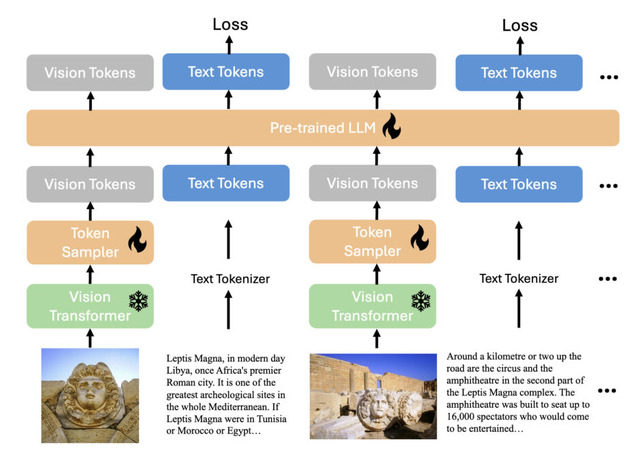 Meta Reality Labs、人の画像から姿勢や立体形状を高精度に理解するビジョンモデル「Sapiens」発表。3億枚以上の画像で学習（生成AI論文ピックアップ）