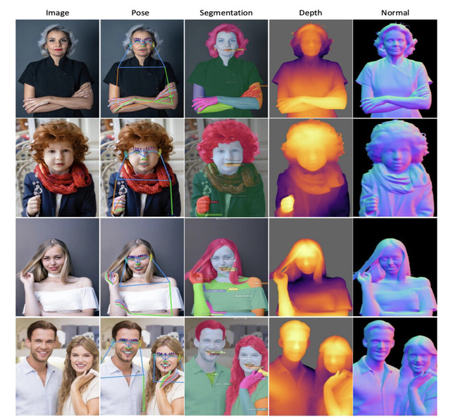 Meta Reality Labs、人の画像から姿勢や立体形状を高精度に理解するビジョンモデル「Sapiens」発表。3億枚以上の画像で学習（生成AI論文ピックアップ）