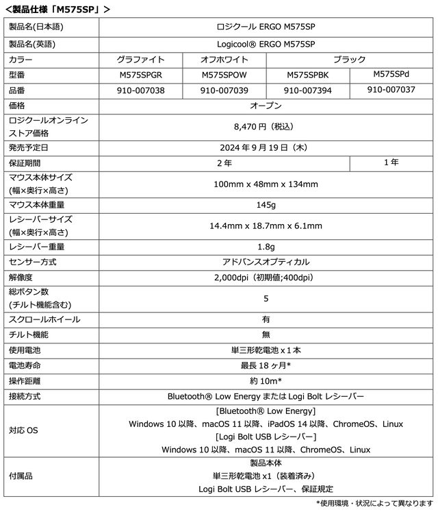 ロジの定番トラックボールが静音化、MX ERGO S / M575SP発表。MXはUSB-C充電対応