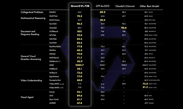 R18成人向け文章も生成できる高性能ローカルAI「Command R+」最新版登場、プレイ画面をリアタイで画像生成できるゲームエンジン「GameNGen」など生成AI技術5つを解説（生成AIウィークリー）