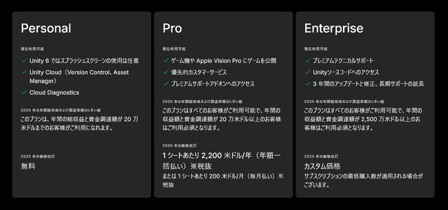 やっぱり“Unity税”やめます！ 大きな批判を集めたUnity「Runtime Fee」撤回へ