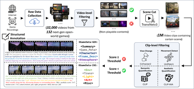 オープンワールドゲームを生成するAI「GameGen-O」、テキスト化を省き瞬時に応えるオープン音声AIモデル「LLaMA-Omni」など生成AI技術5つを解説（生成AIウィークリー）