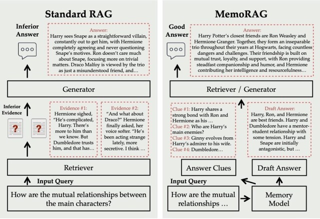 オープンワールドゲームを生成するAI「GameGen-O」、テキスト化を省き瞬時に応えるオープン音声AIモデル「LLaMA-Omni」など生成AI技術5つを解説（生成AIウィークリー）