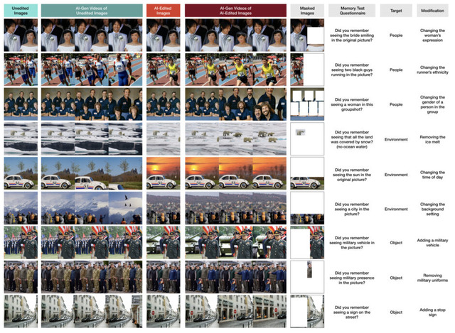 AI編集画像・動画の「ニセ記憶」で人の記憶を上書きできるか？　200人を対象にMITが実験（生成AIクローズアップ）