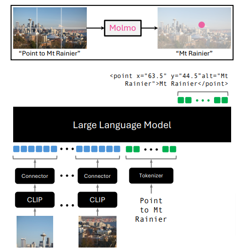 PDFを対話ポッドキャスト化するローカルAI「PDF2Audio」、キャラ1枚絵を滑らかに動かせる「MIMO」など生成AI技術5つを解説（生成AIウィークリー）