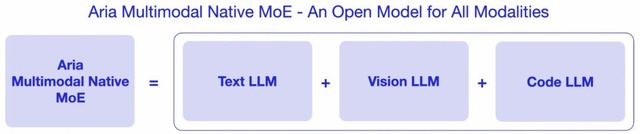 OpenAIの複数AIが協力するマルチエージェント用システム「Swarm」、商用利用可能なオープンな動画生成AI「Pyramid Flow」など生成AI技術5つを解説（生成AIウィークリー）