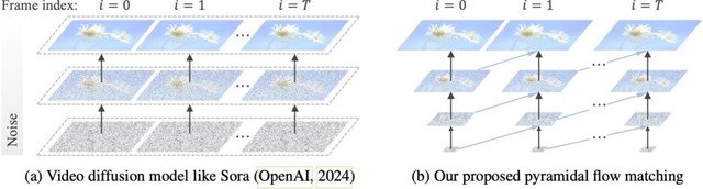 OpenAIの複数AIが協力するマルチエージェント用システム「Swarm」、商用利用可能なオープンな動画生成AI「Pyramid Flow」など生成AI技術5つを解説（生成AIウィークリー）