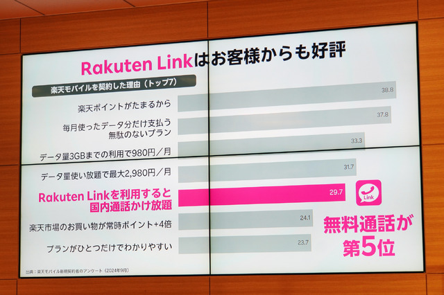 楽天モバイルのRakuten LinkにチャットAIが登場。生成AIが無料で文章作成や要約をサポート（石野純也）