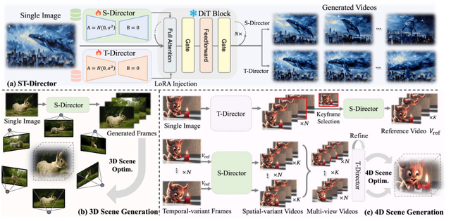 PDFを生成AIの学習用データに変えるIBM製AI「Docling」、1枚の画像から動く3Dシーン生成する「DimensionX」など生成AI技術5つを解説（生成AIウィークリー）