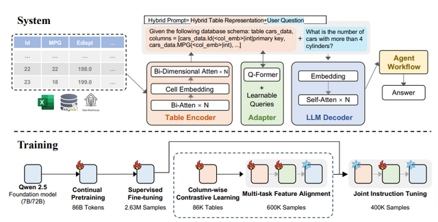 PDFを生成AIの学習用データに変えるIBM製AI「Docling」、1枚の画像から動く3Dシーン生成する「DimensionX」など生成AI技術5つを解説（生成AIウィークリー）