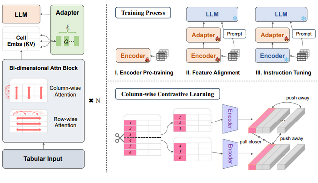 PDFを生成AIの学習用データに変えるIBM製AI「Docling」、1枚の画像から動く3Dシーン生成する「DimensionX」など生成AI技術5つを解説（生成AIウィークリー）