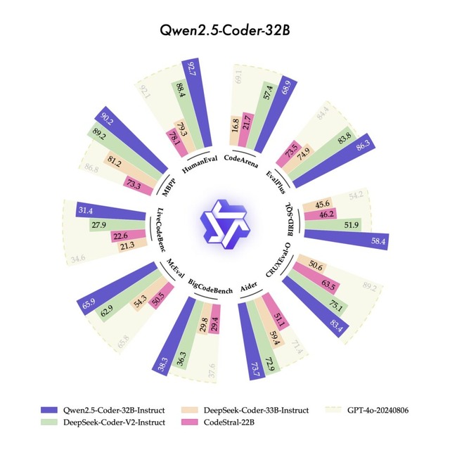 自律AIたちが議論する環境「TinyTroupe」をMicrosoftが開発、GPT-4o級のコーディングができるオープンソースAI「Qwen2.5-Coder」など生成AI技術5つを解説（生成AIウィークリー）