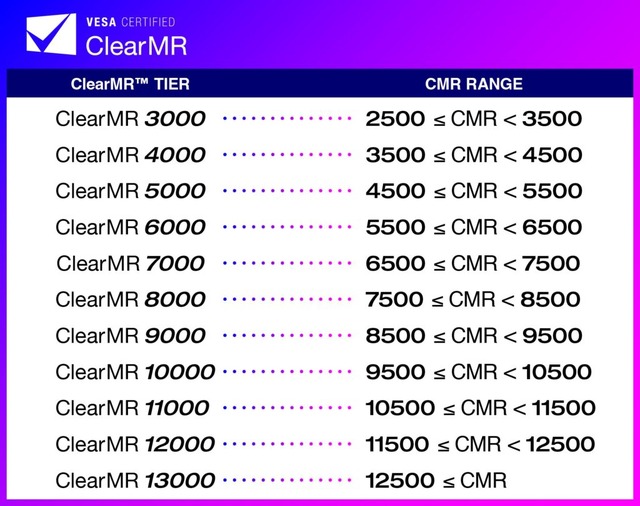 我々はなぜ残像を感じるのか。ゲーミングモニターの残像指標「ClearMR」ってなに？（西川善司のバビンチョなテクノコラム）