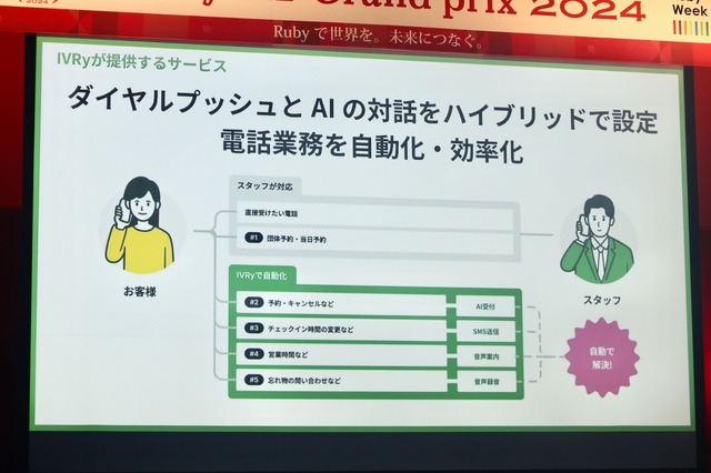 島根で『Ruby biz Grand prix 2024』開催、10周年の節目のグランプリは？