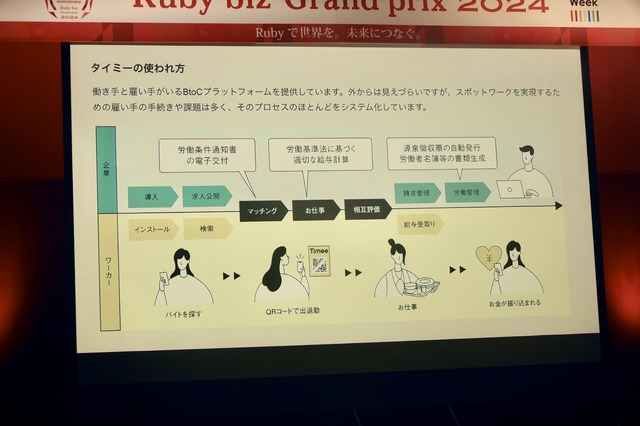 島根で『Ruby biz Grand prix 2024』開催、10周年の節目のグランプリは？